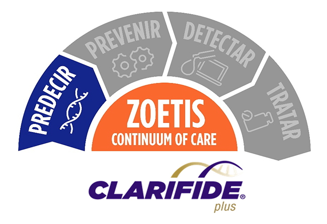 Clarifide Plus